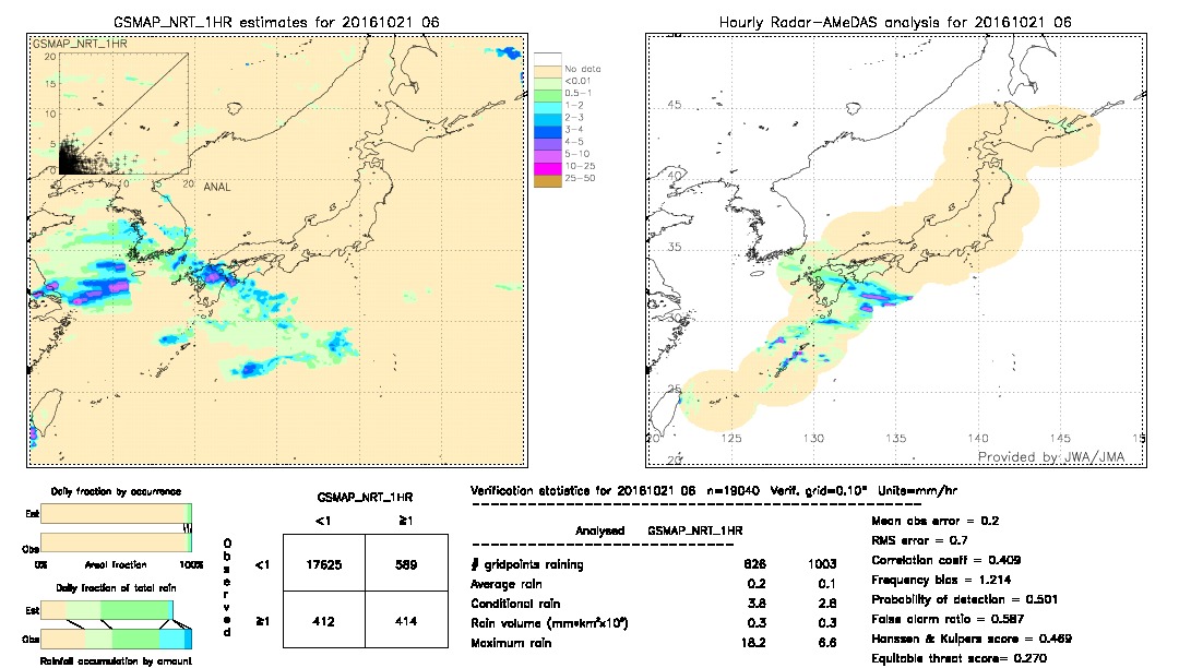 GSMaP NRT validation image.  2016/10/21 06 