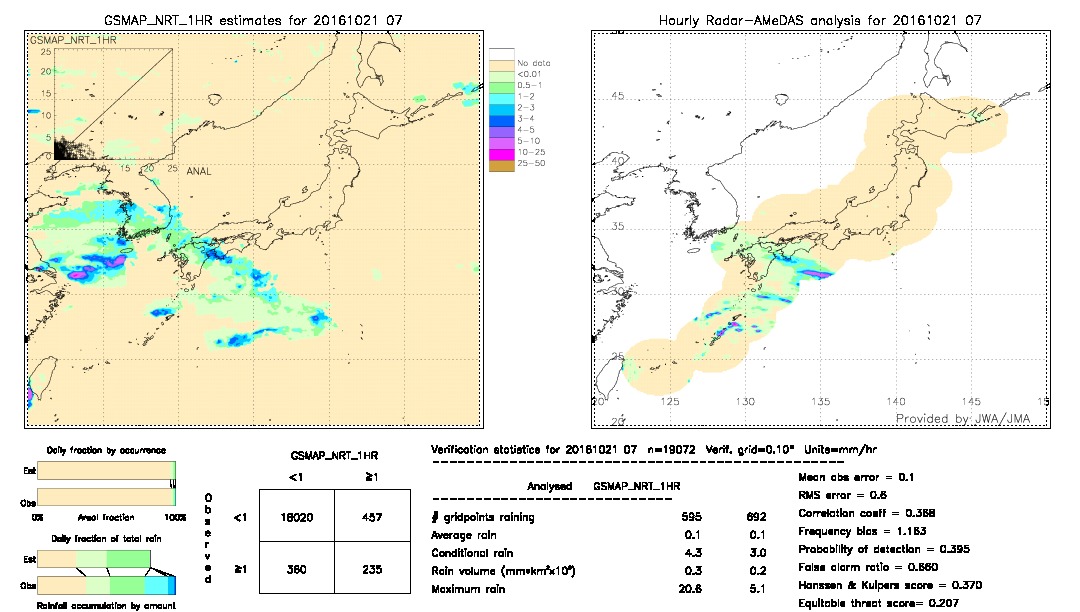 GSMaP NRT validation image.  2016/10/21 07 