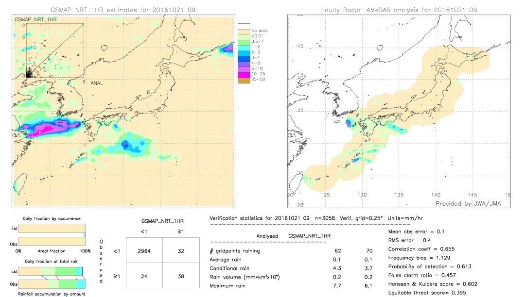 GSMaP NRT validation image.  2016/10/21 09 