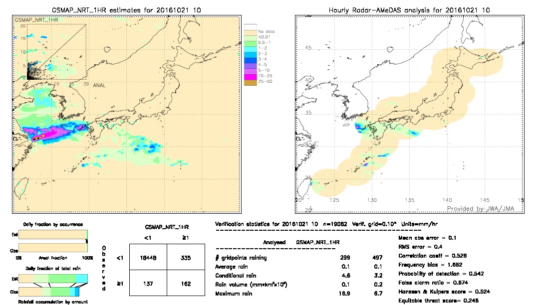 GSMaP NRT validation image.  2016/10/21 10 