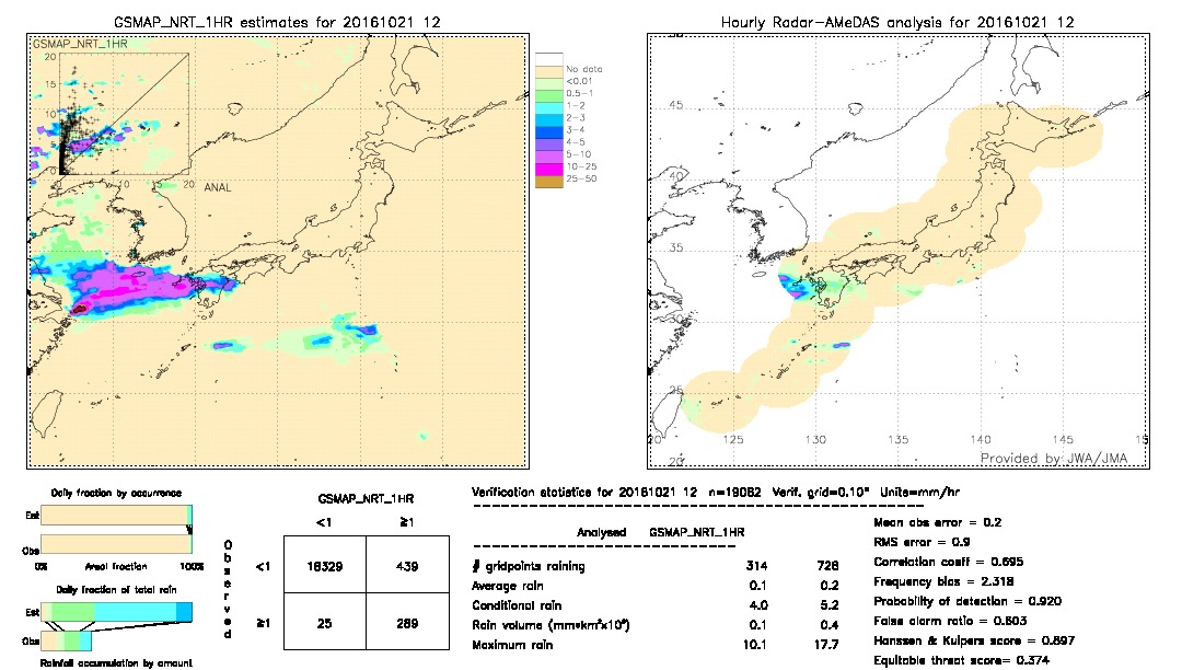 GSMaP NRT validation image.  2016/10/21 12 