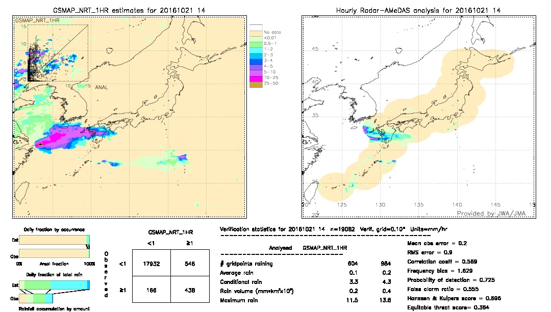 GSMaP NRT validation image.  2016/10/21 14 