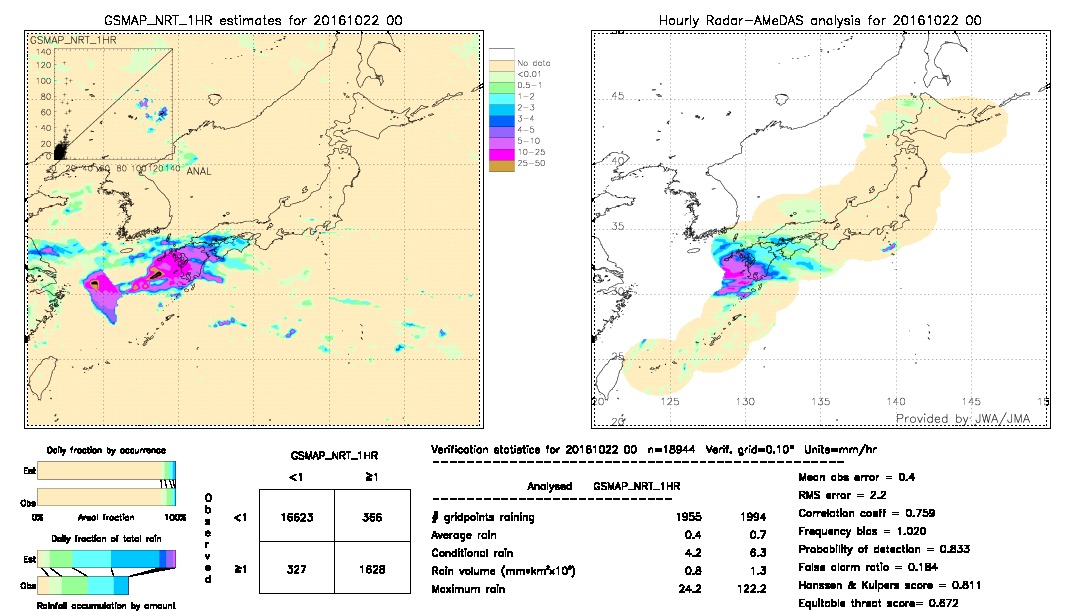 GSMaP NRT validation image.  2016/10/22 00 