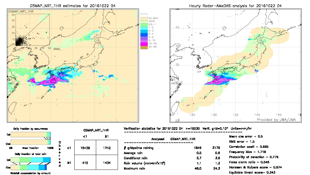 GSMaP NRT validation image.  2016/10/22 04 