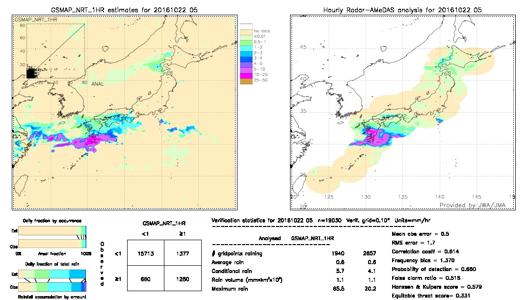 GSMaP NRT validation image.  2016/10/22 05 