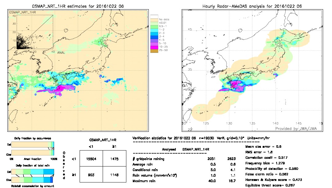 GSMaP NRT validation image.  2016/10/22 06 