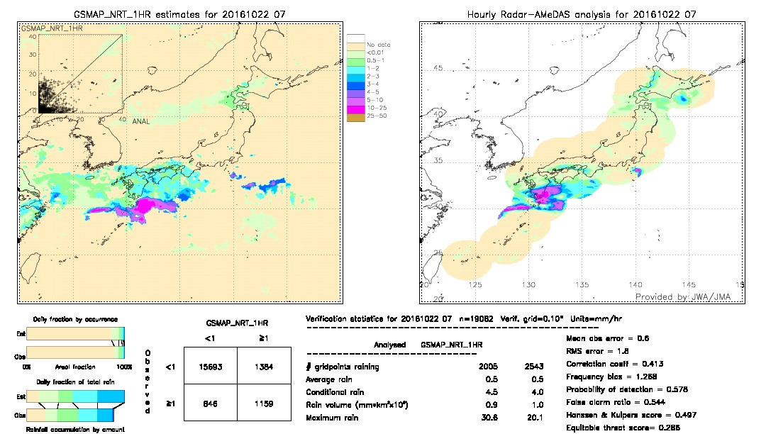 GSMaP NRT validation image.  2016/10/22 07 