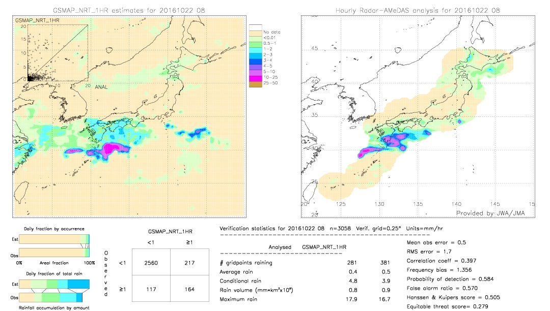 GSMaP NRT validation image.  2016/10/22 08 