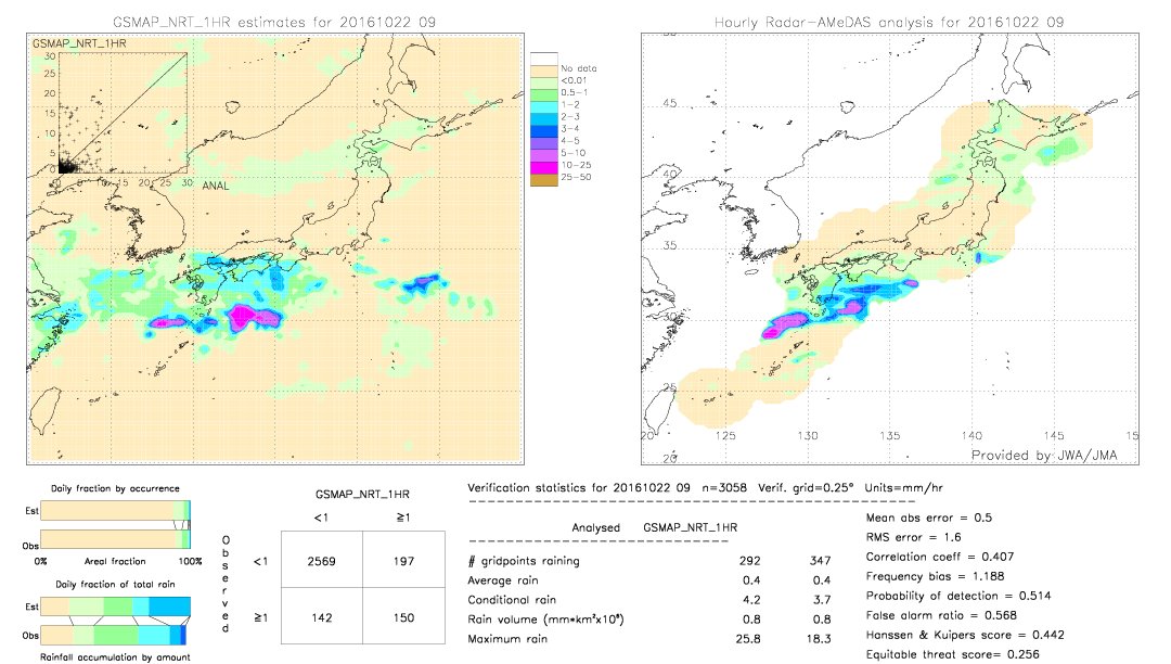 GSMaP NRT validation image.  2016/10/22 09 