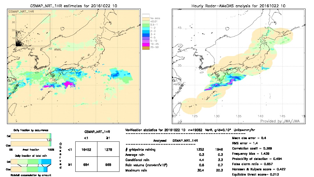 GSMaP NRT validation image.  2016/10/22 10 