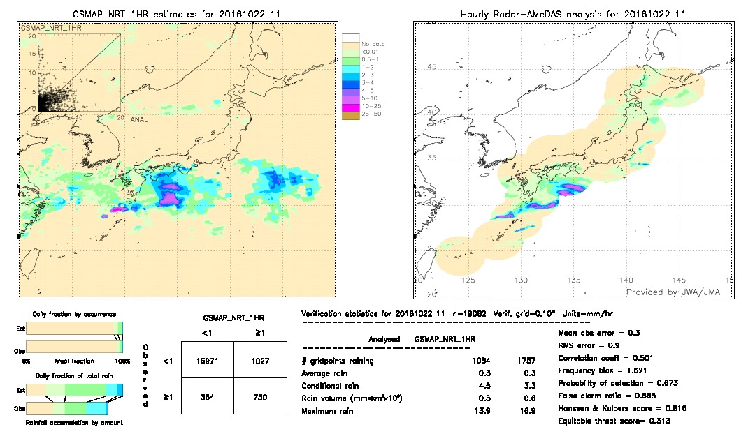 GSMaP NRT validation image.  2016/10/22 11 