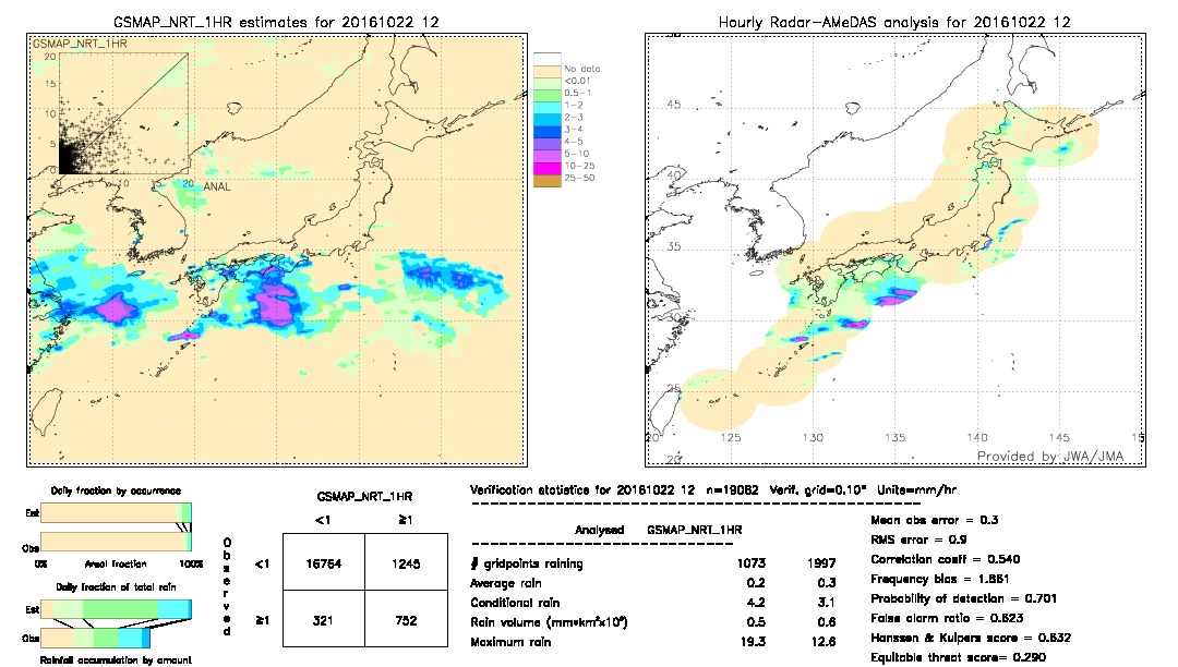 GSMaP NRT validation image.  2016/10/22 12 