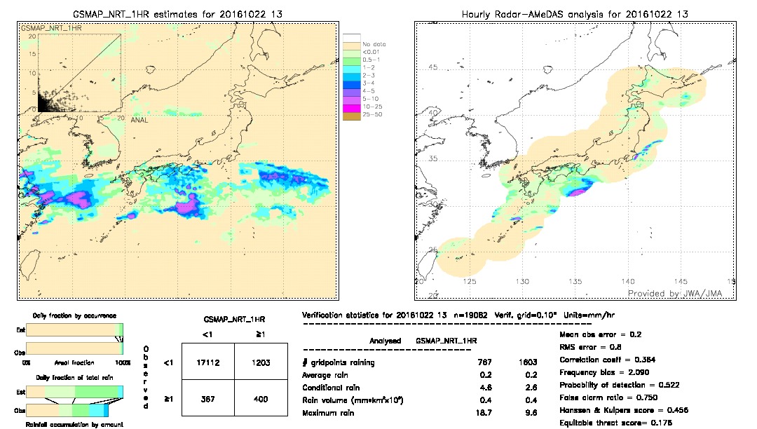 GSMaP NRT validation image.  2016/10/22 13 