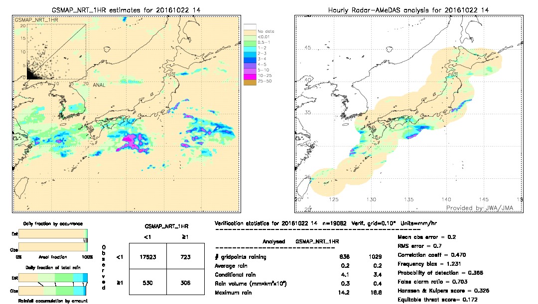 GSMaP NRT validation image.  2016/10/22 14 