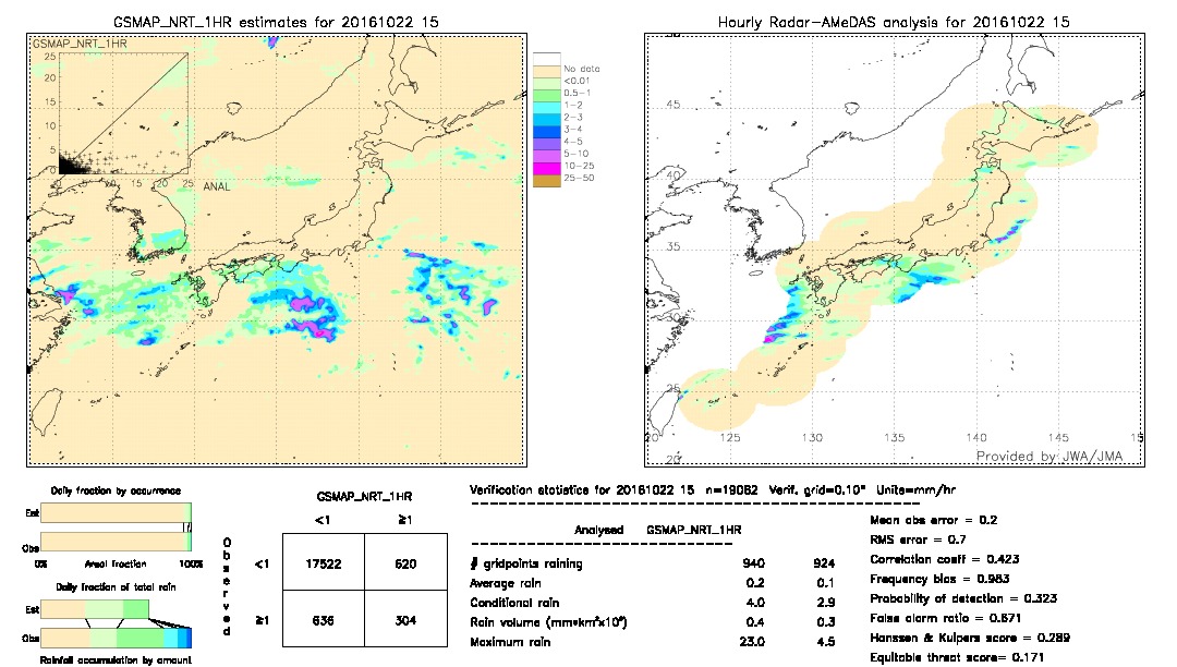 GSMaP NRT validation image.  2016/10/22 15 