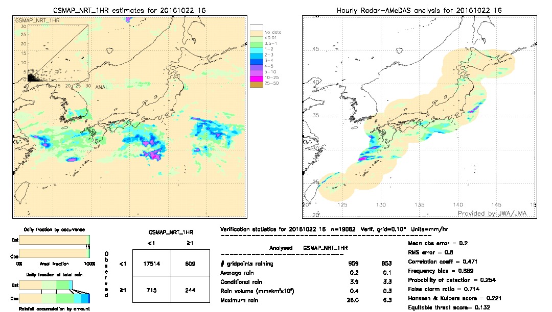 GSMaP NRT validation image.  2016/10/22 16 