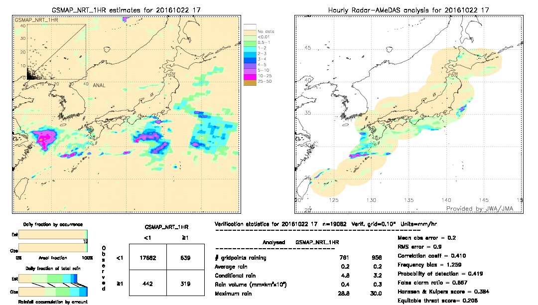 GSMaP NRT validation image.  2016/10/22 17 