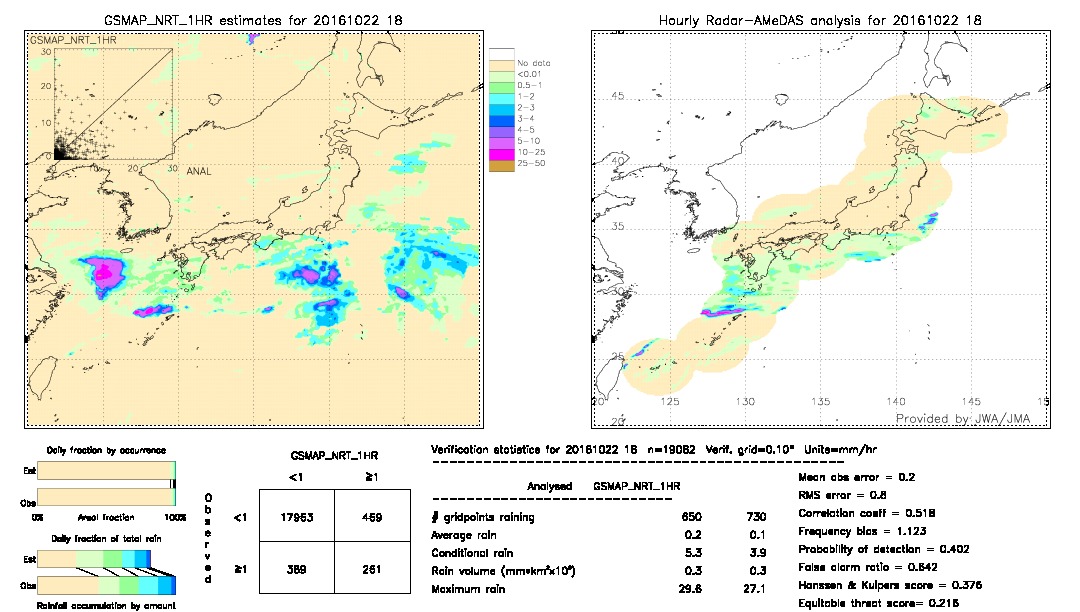 GSMaP NRT validation image.  2016/10/22 18 