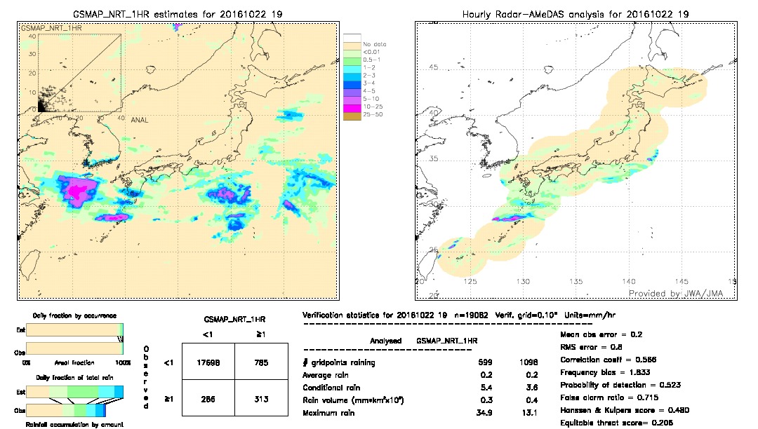 GSMaP NRT validation image.  2016/10/22 19 