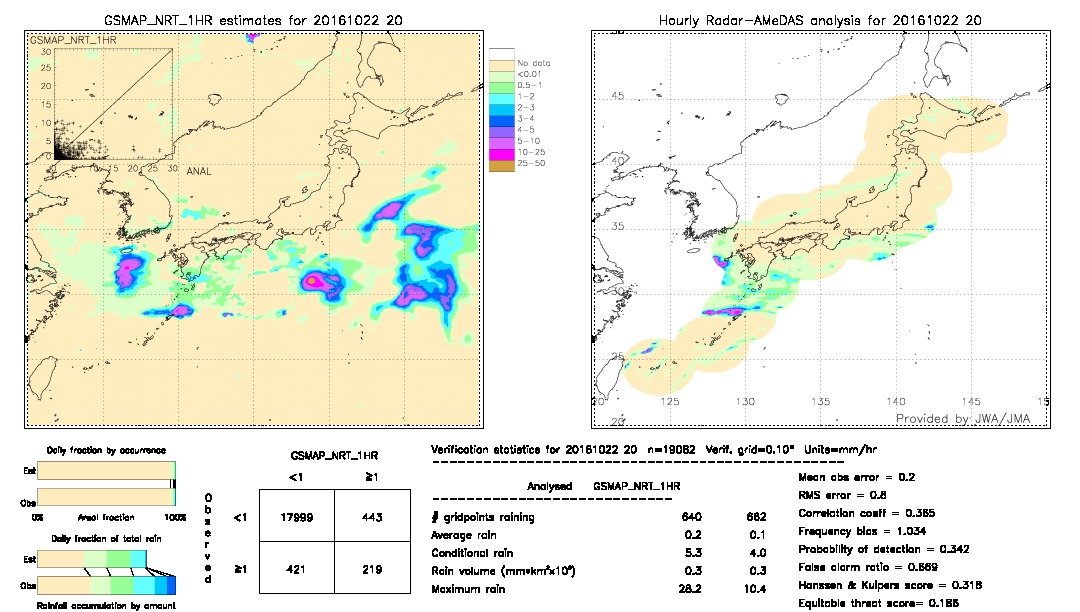 GSMaP NRT validation image.  2016/10/22 20 