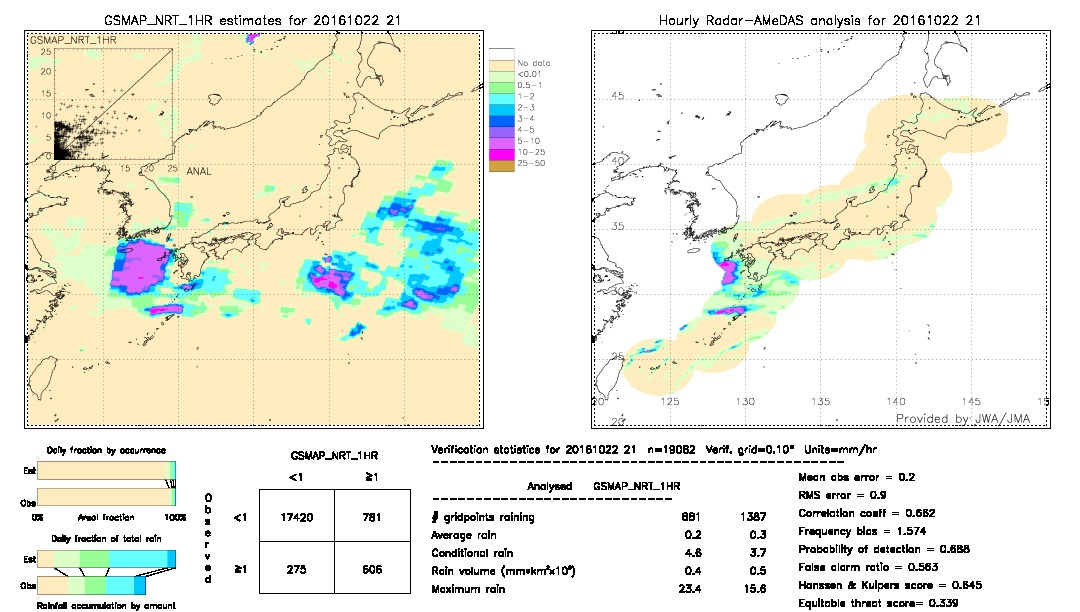 GSMaP NRT validation image.  2016/10/22 21 