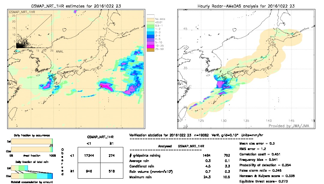 GSMaP NRT validation image.  2016/10/22 23 