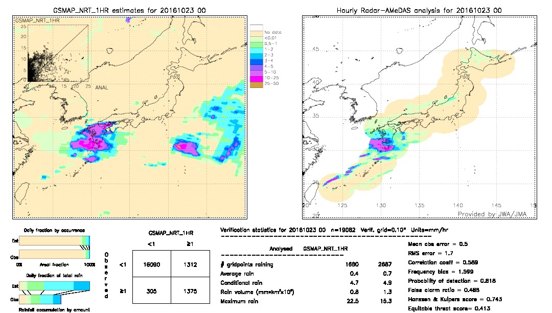 GSMaP NRT validation image.  2016/10/23 00 