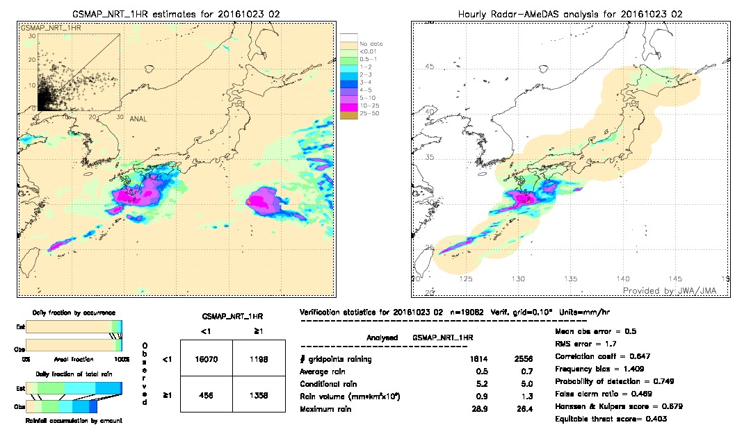 GSMaP NRT validation image.  2016/10/23 02 