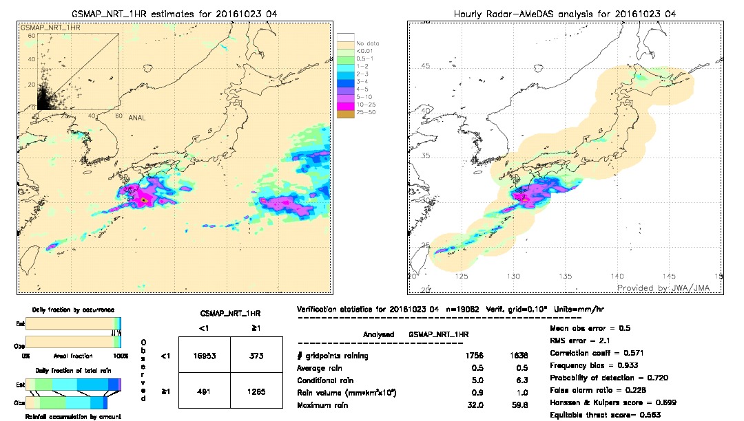 GSMaP NRT validation image.  2016/10/23 04 