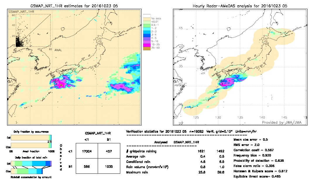 GSMaP NRT validation image.  2016/10/23 05 