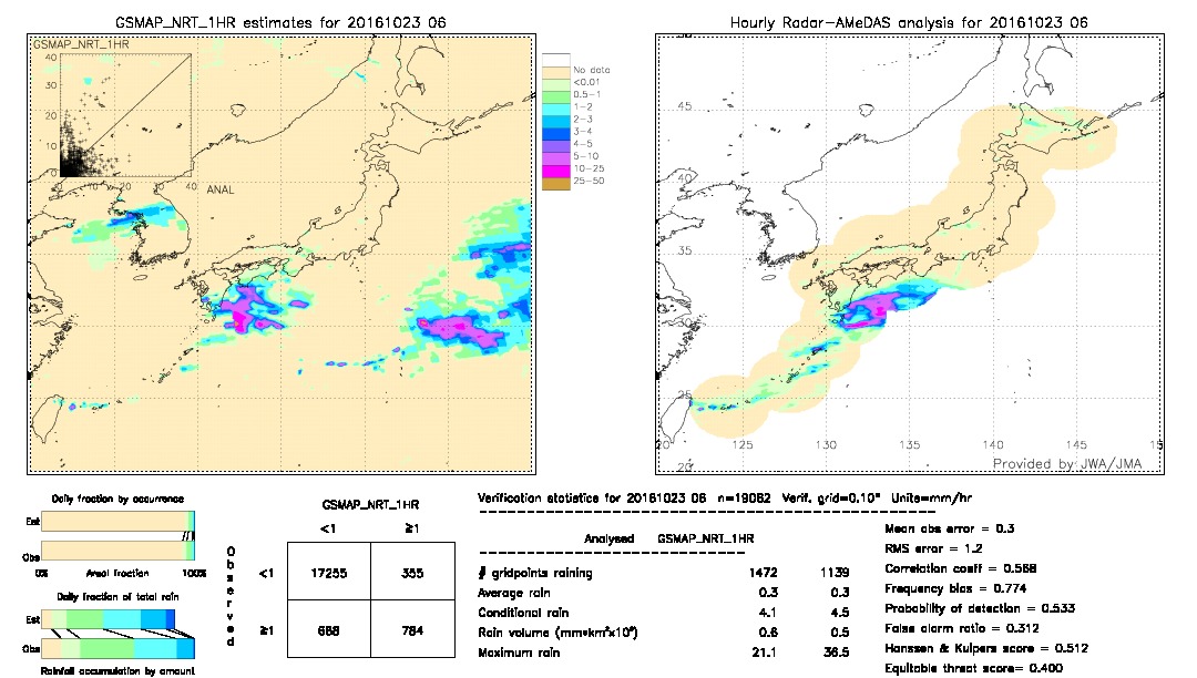 GSMaP NRT validation image.  2016/10/23 06 