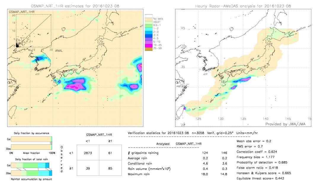 GSMaP NRT validation image.  2016/10/23 08 