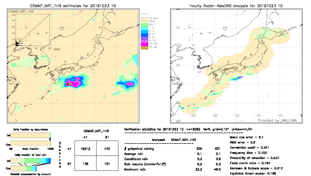 GSMaP NRT validation image.  2016/10/23 10 