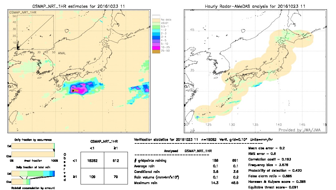 GSMaP NRT validation image.  2016/10/23 11 