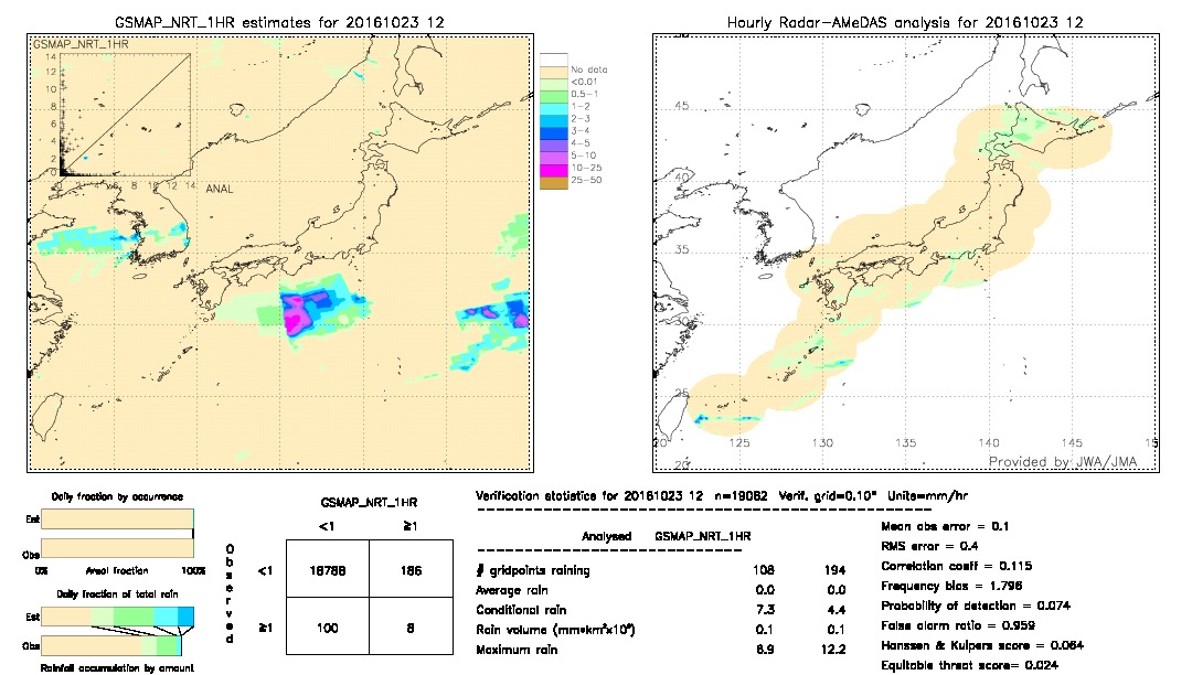 GSMaP NRT validation image.  2016/10/23 12 