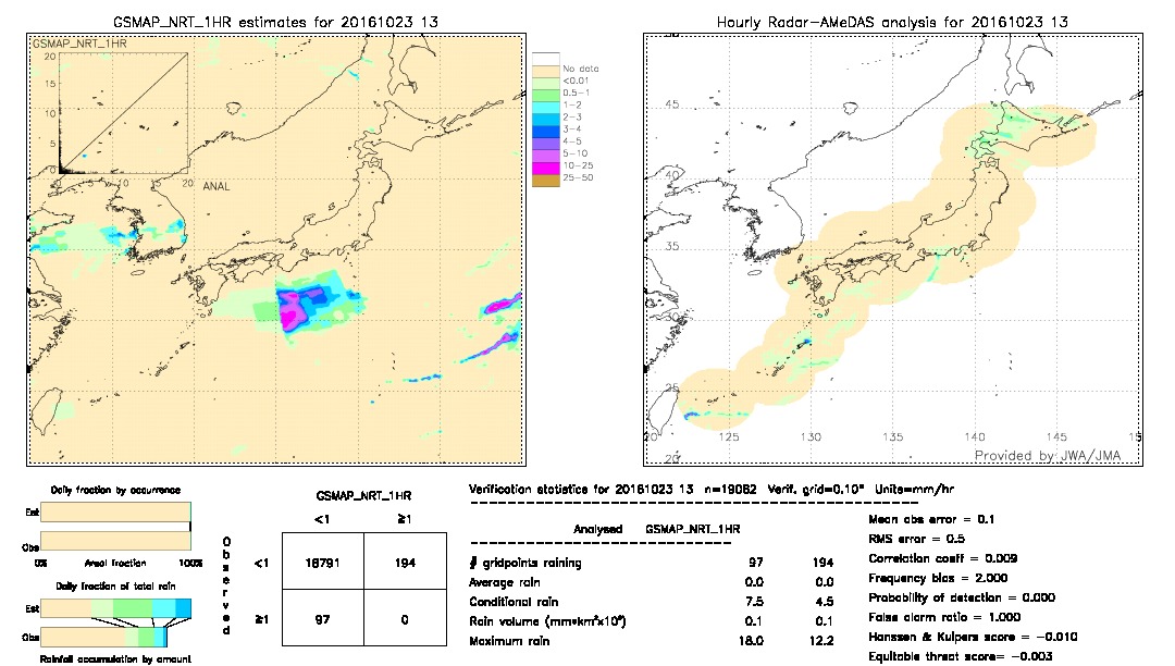 GSMaP NRT validation image.  2016/10/23 13 