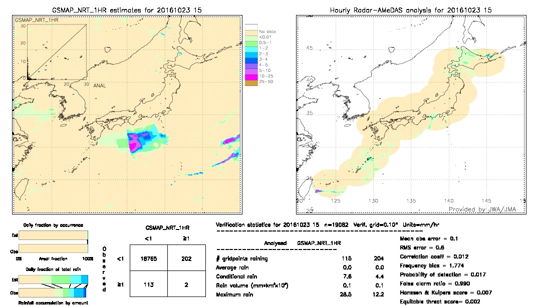 GSMaP NRT validation image.  2016/10/23 15 