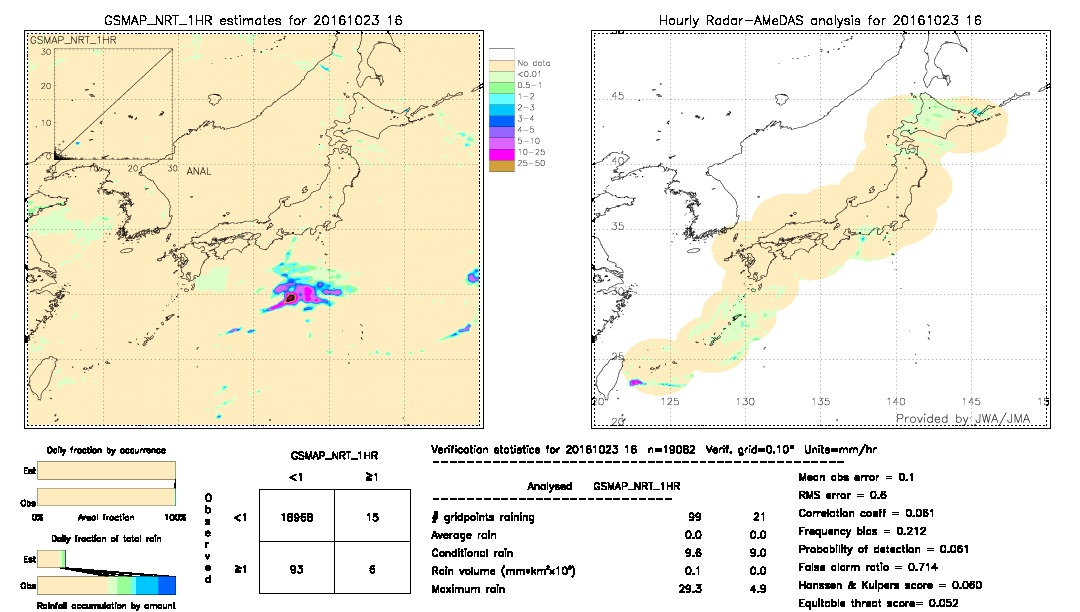 GSMaP NRT validation image.  2016/10/23 16 