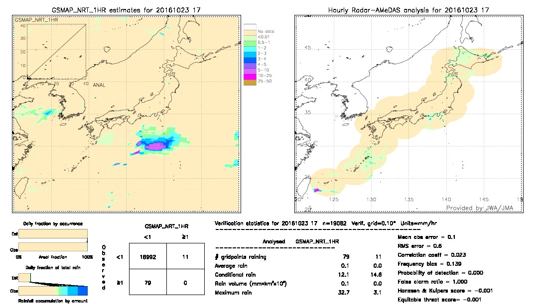 GSMaP NRT validation image.  2016/10/23 17 