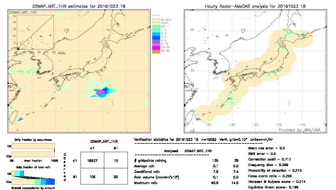 GSMaP NRT validation image.  2016/10/23 18 