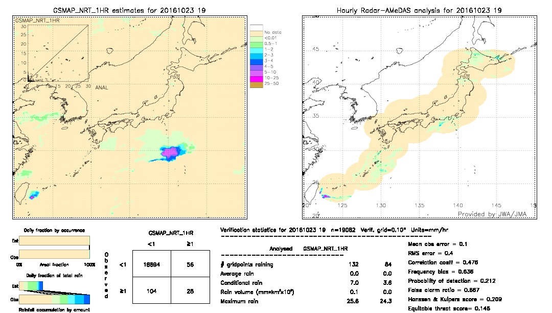 GSMaP NRT validation image.  2016/10/23 19 