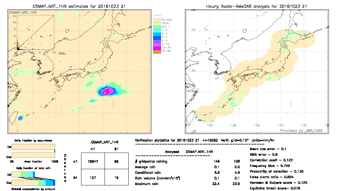 GSMaP NRT validation image.  2016/10/23 21 