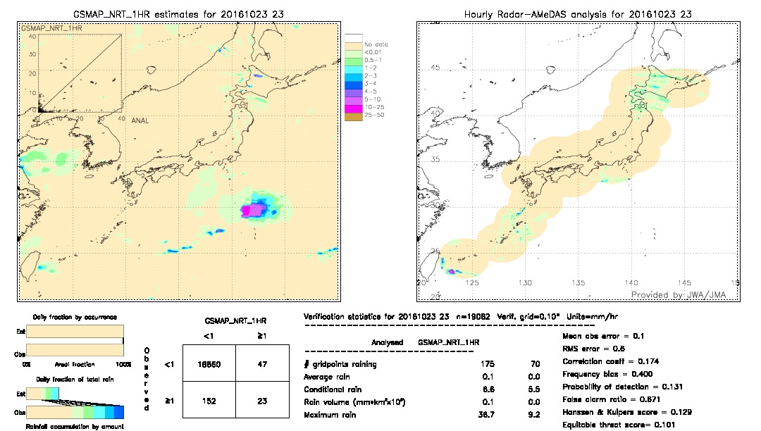 GSMaP NRT validation image.  2016/10/23 23 