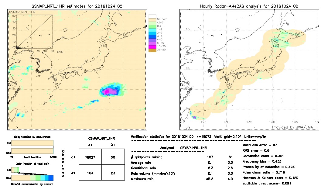 GSMaP NRT validation image.  2016/10/24 00 