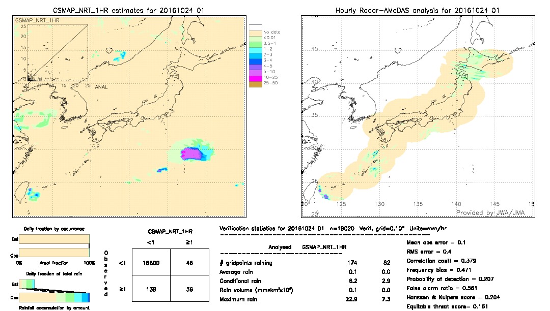 GSMaP NRT validation image.  2016/10/24 01 