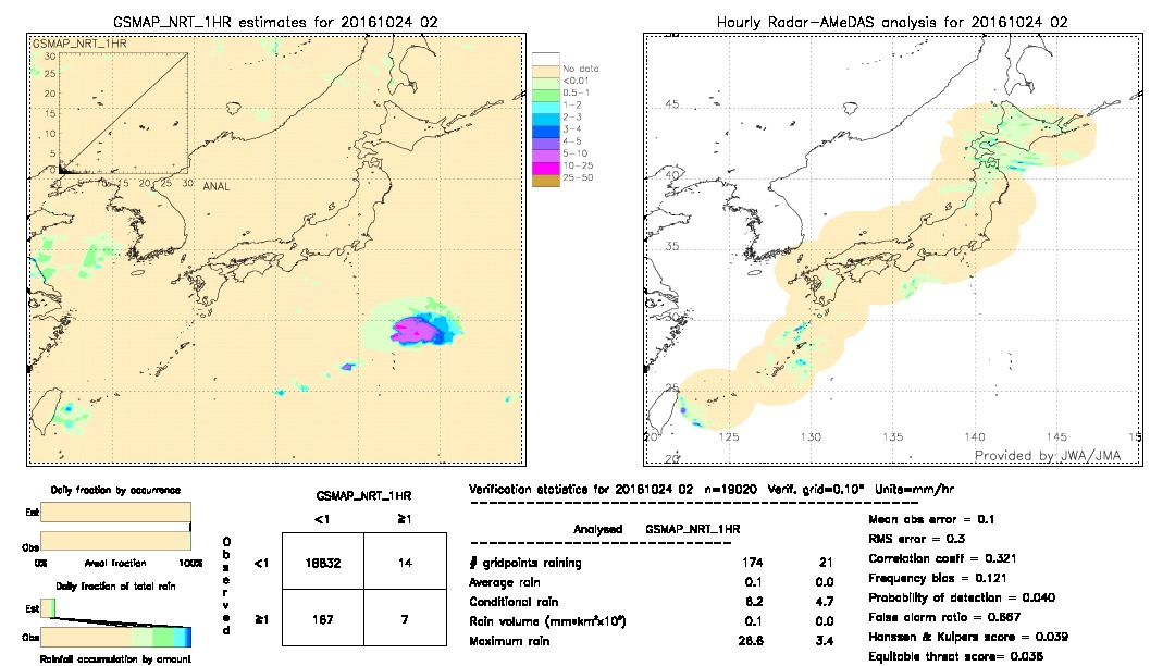 GSMaP NRT validation image.  2016/10/24 02 