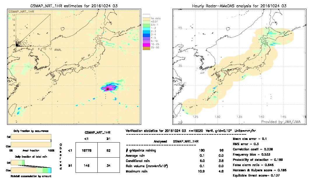 GSMaP NRT validation image.  2016/10/24 03 