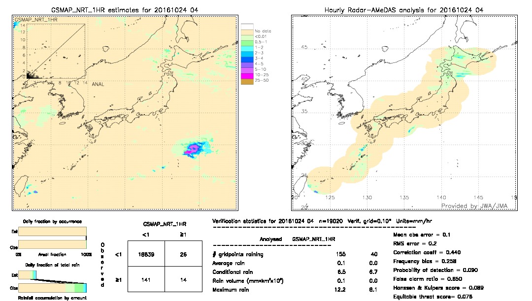 GSMaP NRT validation image.  2016/10/24 04 