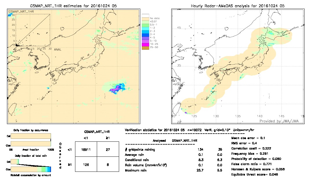 GSMaP NRT validation image.  2016/10/24 05 