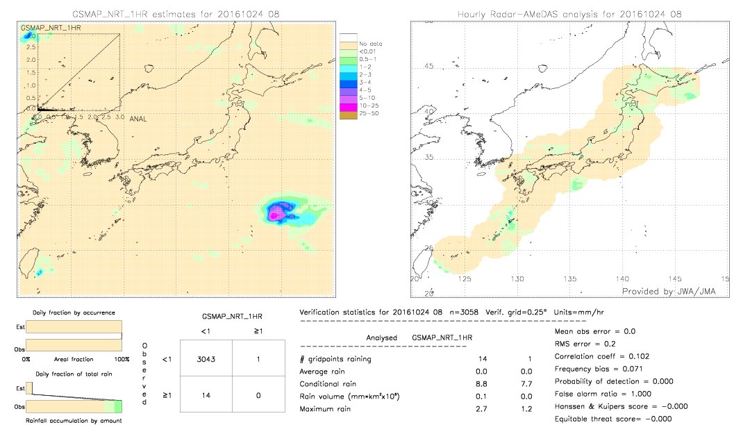 GSMaP NRT validation image.  2016/10/24 08 